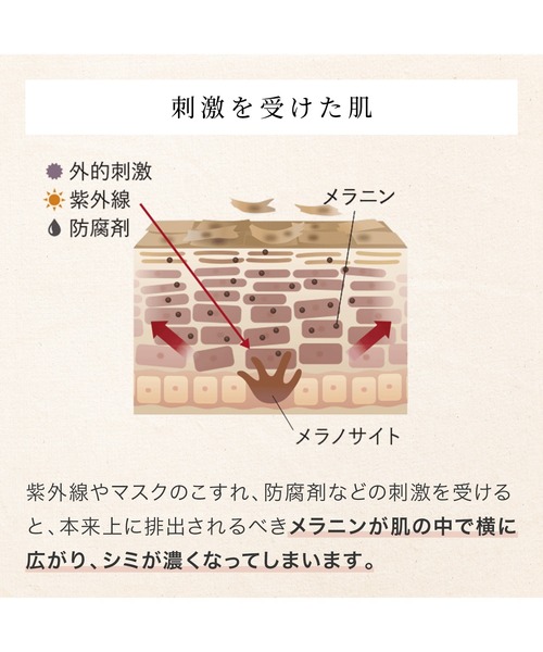 ブライトニング 乳液 II しっとり <医薬部外品>（乳液）｜FANCL