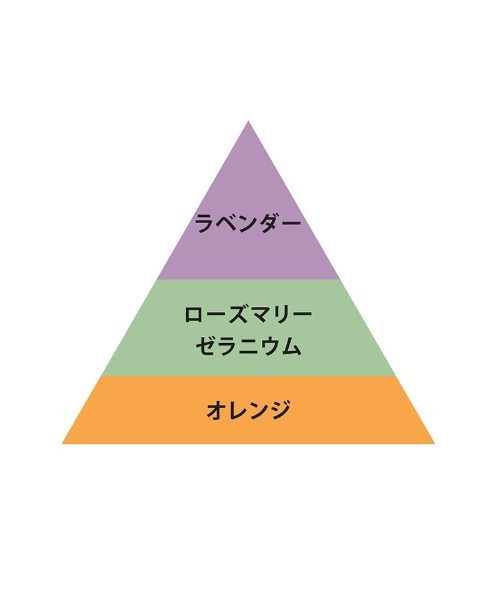 オー・クリーム 300g レフィル（美容液/オイル/クリーム）｜O SKIN