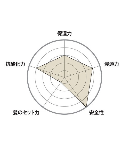 オー・クリーム 300g レフィル（美容液/オイル/クリーム）｜O SKIN