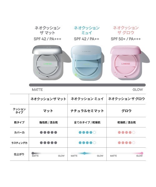 セール】ネオクッション ザ マット（ファンデーション）｜LANEIGE