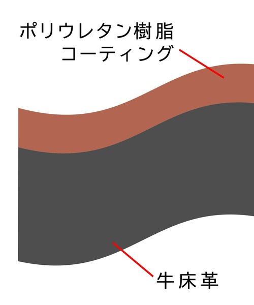 スプリットレザー(牛床革) フラップ ショルダーバッグ B5対応(ショルダーバッグ)|REGiSTA(レジスタ) スプリットレザー(牛床革) フラップ ショルダーバッグ B5対応(ショルダーバッグ)|REGiSTA(レジスタ)