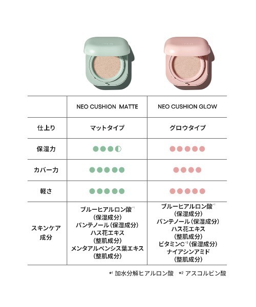 セール】ネオクッション マット N（ファンデーション）｜LANEIGE