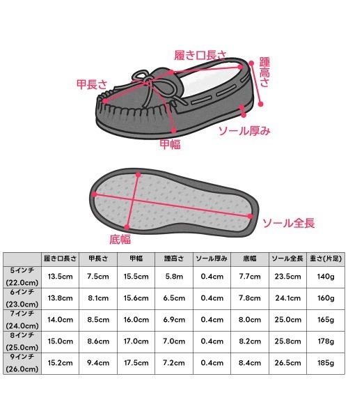 Minnetonka（ミネトンカ）の「MINNETONKA ミネトンカ /  CALLY THUNDERBIRD ANIMIKII キャリー サンダーバード ファーモカシン（モカシン/デッキシューズ・レディース・ベージュ/チャコールグレー・6/7/8）」の12枚目の写真