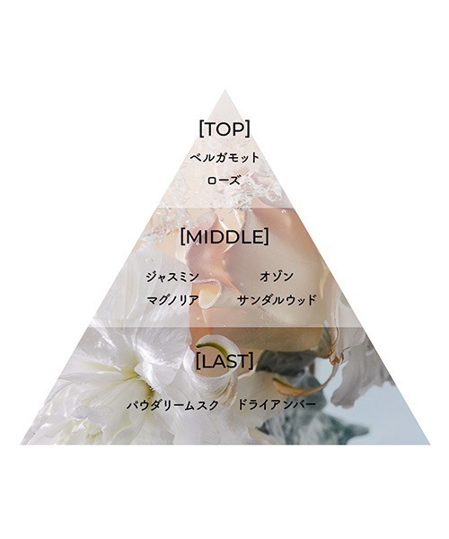 Aiam（アイアム）の「ボディソープ チャプター8（石鹸/ボディソープ・レディース・その他・FREE）」の2枚目の写真