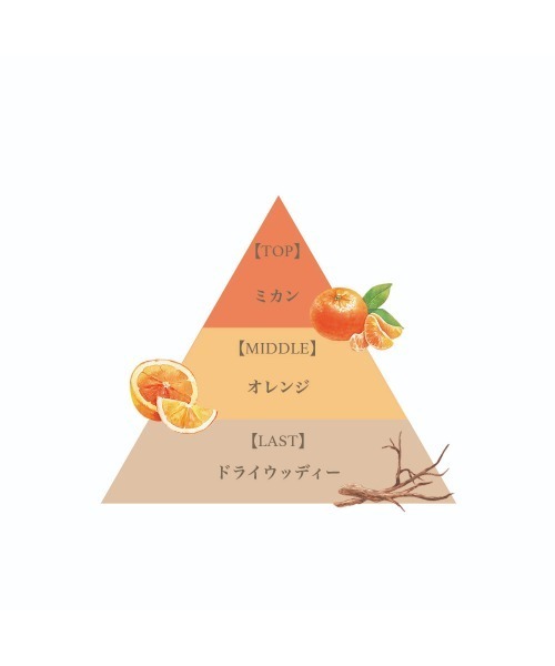 FERNANDA(フェルナンダ)の「フレグランスプレミアムヘアミスト(ミカン)/Fragrance Premium Hairmist (MIKAN)(その他ボディ・ヘアケア・レディース・その他・FREE)」の4枚目の写真