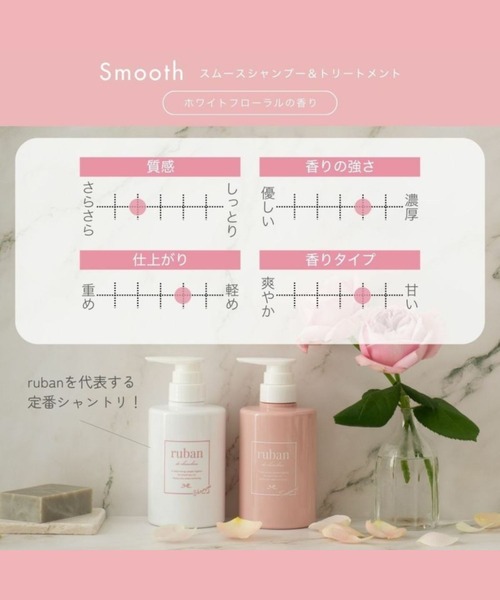 ruban de chouchou(リュバンデシュシュ)の「スムーストリートメント詰め替え(コンディショナー・レディース・その他・FREE)」の5枚目の写真