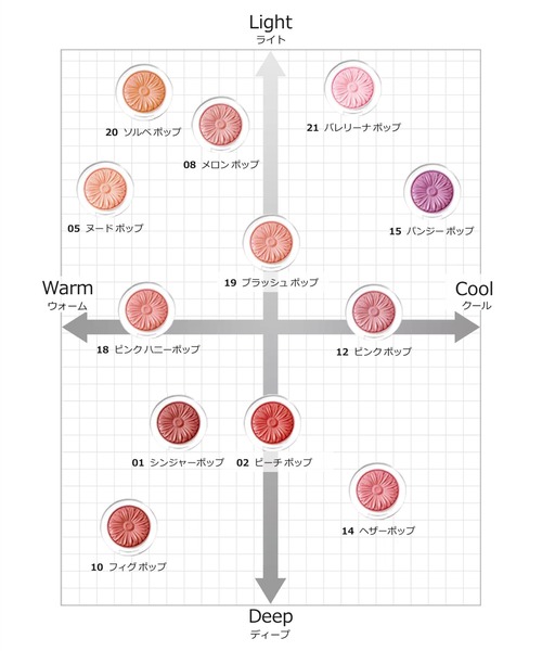 チーク ポップ（チーク カラー）（チーク）｜CLINIQUE（クリニーク）の