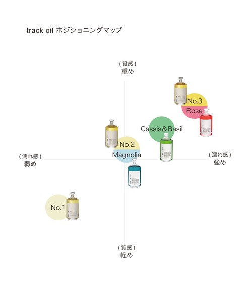 track（トラック）の「track Holiday set（ヘアオイル/ヘアミルク・レディース・その他・FREE）」の9枚目の写真