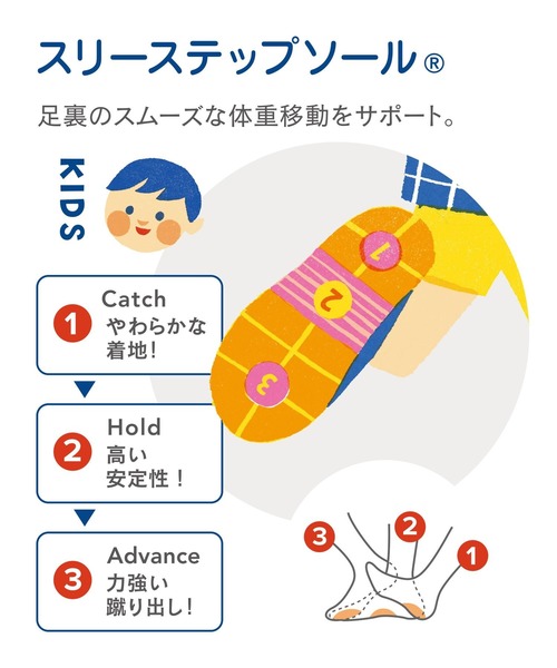 IFME（イフミー）】別注配色サンダル（KIDSサイズ)（サンダル