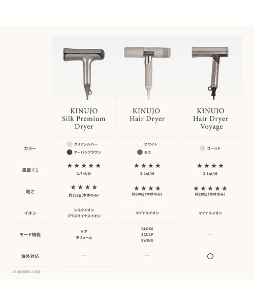 KINUJO Silk Premium Dryer（美容器具）｜KINUJO（キヌージョ）の