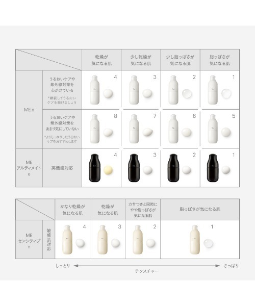 IPSA（イプサ）の「ME センシティブ n（乳液・レディース・ME センシティブ n 1/ME センシティブ n 2/ME センシティブ n 3/ME センシティブ n 4・フリー）」の12枚目の写真