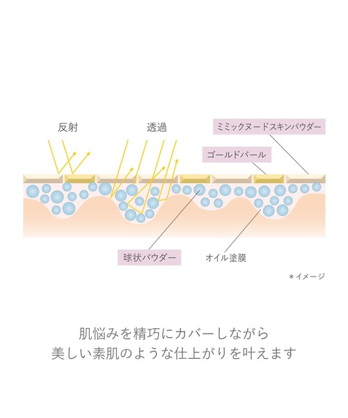 RMK ルミナス メイクアップベース（化粧下地）｜RMK（アールエムケー