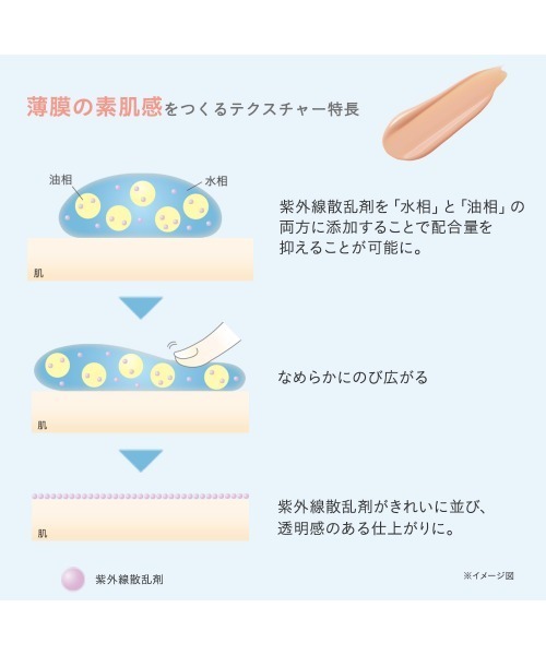 ETVOS(エトヴォス)の「ミネラルUVシルキーフィットプライマー リミテッドキット(コスメキット/ギフトセット・レディース・その他・FREE)」の12枚目の写真