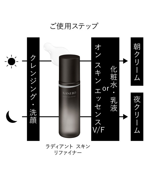 KANEBO（カネボウ）の「ラディアント　スキン　リファイナー（レフィル）（化粧水・レディース・その他・FREE）」の5枚目の写真