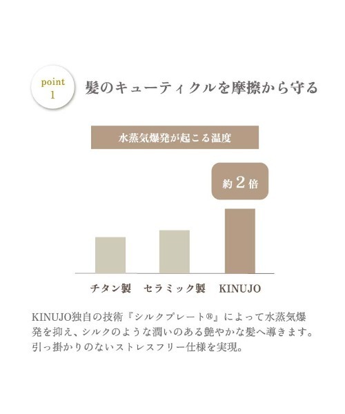 KINUJO（キヌージョ）の「絹女～KINUJO～ CURL IRON キヌージョ カールアイロン（美容器具・レディース・ホワイト・32mm/28mm）」の13枚目の写真