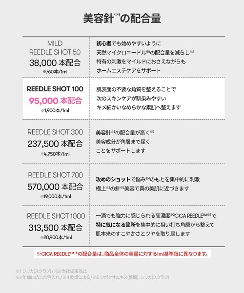 VT（ブイティー）の「VT リードルショット 100（美容液/オイル/クリーム・レディース・その他・FREE）」の18枚目の写真