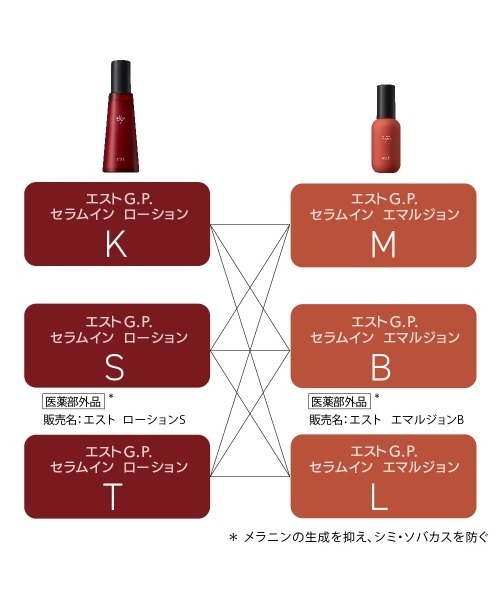 エストG．P． セラムイン ローション K（化粧水）｜est（エスト）の 