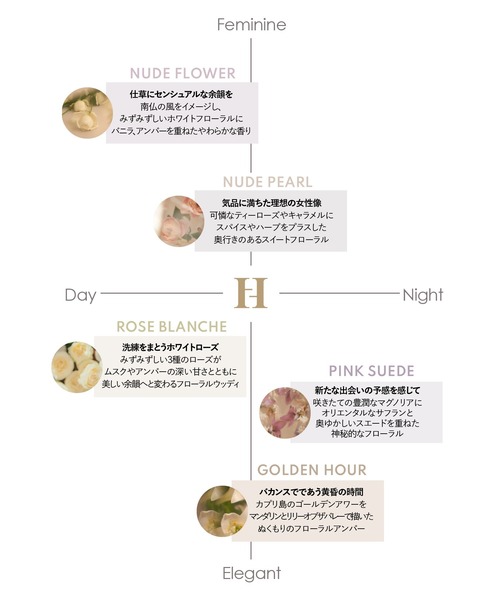 Her lip to BEAUTY(ハーリップトゥビューティー)の「Perfume Oil - GOLDEN HOUR -(ボディケア/ボディクリーム・レディース・ラメ・FREE)」の11枚目の写真
