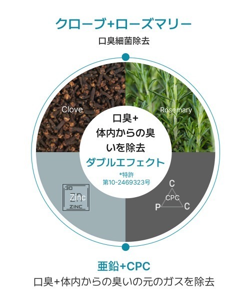 Re:Brush(リブラッシュ)の「Re:brush 濃縮マウスウォッシュ 50mL(オーラルケア/歯磨きグッズ・レディース・クローブ/ユズ・FREE)」の7枚目の写真