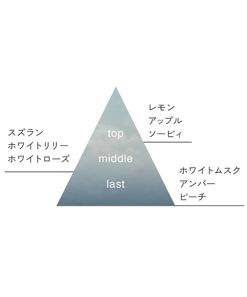 ROAliv（ロアリブ）の「【限定】マインドセンス グッドクライ（香水・レディース・その他・FREE）」の3枚目の写真