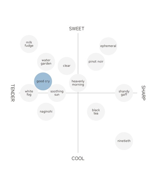 ROAliv（ロアリブ）の「【限定】マインドセンス グッドクライ（香水・レディース・その他・FREE）」の4枚目の写真