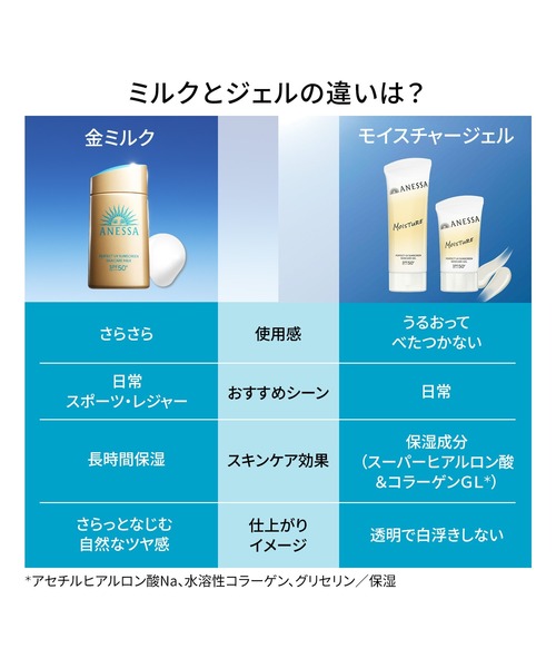 アネッサ パーフェクトUV スキンケアミルク NA（日焼け止め/UVケア