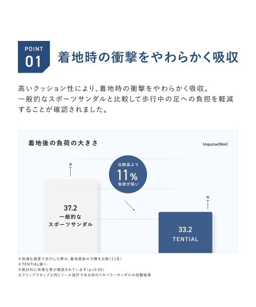 TENTIAL(テンシャル)の「リカバリーサンダルフリップフロップ(サンダル・メンズ・ブラック/ピンク/ベージュ/コーラルピンク・XXL/S/M/2XS/XS/L/XL)」の6枚目の写真