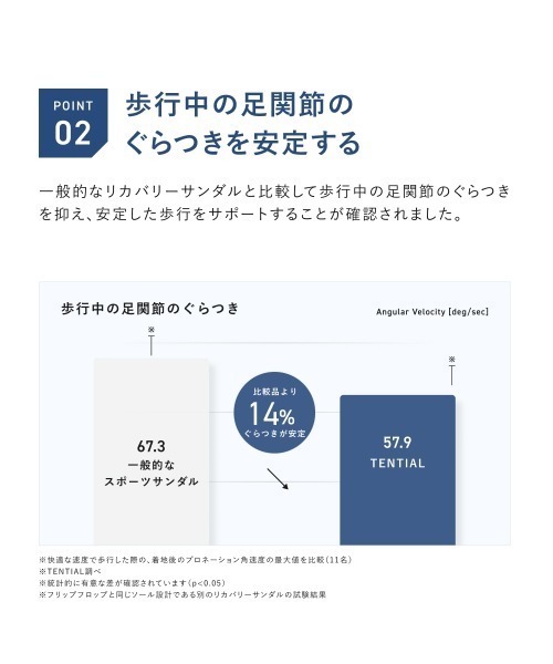 TENTIAL(テンシャル)の「リカバリーサンダルフリップフロップ(サンダル・メンズ・ブラック/ピンク/ベージュ/コーラルピンク・XXL/S/M/2XS/XS/L/XL)」の5枚目の写真