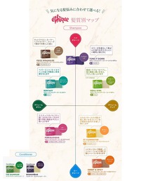 ethique（エティーク）の「ethique /エティーク シャンプー バー