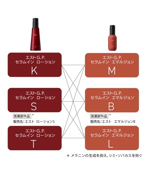 エストG．P． セラムイン ローション T（化粧水）｜est（エスト）の