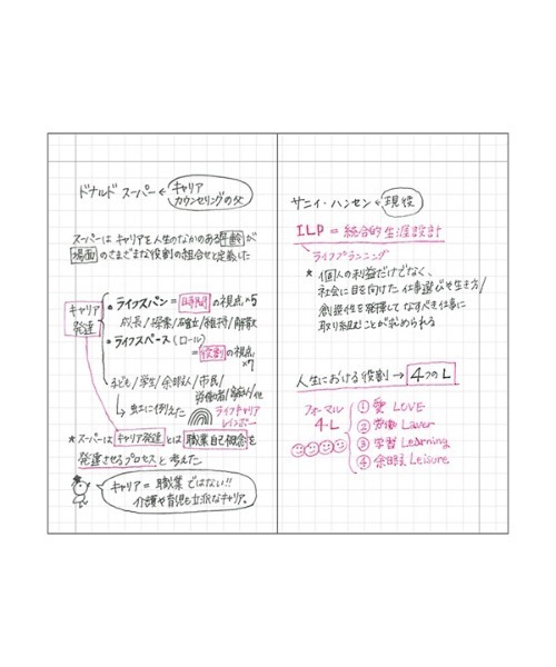 EDiT（エディット）の「EDiT 手帳用紙を使った小さな方眼ノート・B7変型・PVCカバー付き（手帳/メモ帳・レディース・ホワイト/ブラック/ベージュ/パープル/レッド/ピンク/イエロー/グリーン/ロイヤルブルー/クリア・FREE）」の13枚目の写真