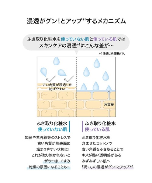 CLINIQUE（クリニーク）の「クラリファイング ローション 1.0 (200mL)（ふき取り化粧水）（化粧水・レディース・その他・FREE）」の15枚目の写真