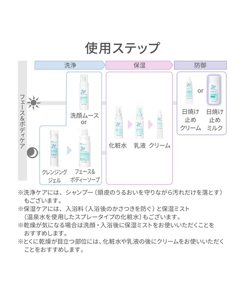 ドゥーエ 日焼け止めミルク（日焼け止め/UVケア）｜2e （ドゥーエ）の