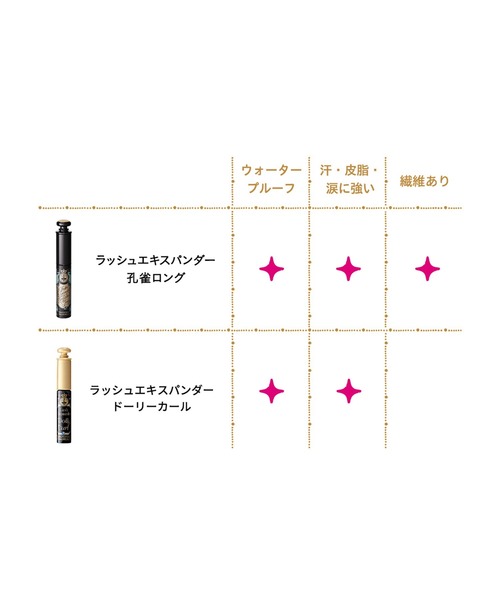 マジョリカ② マジョリカマジョルカ ラッシュエキスパンダー エッジマイスター