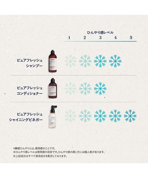 ピュアフレッシュ コンディショナー 500mL 本体(コンディショナー)|L'OCCITANE(ロクシタン) ピュアフレッシュ コンディショナー 500mL 本体(コンディショナー)|L'OCCITANE(ロクシタン)