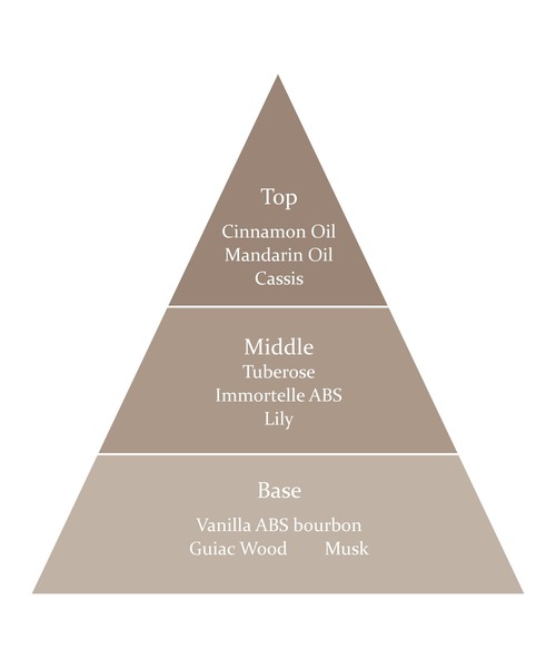 オードゥパルファム（香水）｜hince（ヒンス）のファッション通販