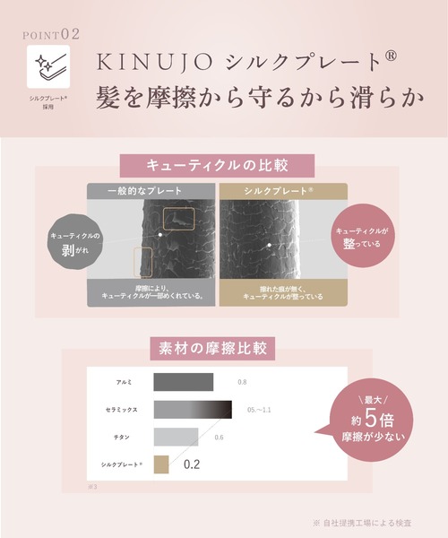 KINUJO(キヌージョ)の「KINUJO 2WAY IRON(美容器具・レディース・ホワイト・26mm/32mm)」の8枚目の写真