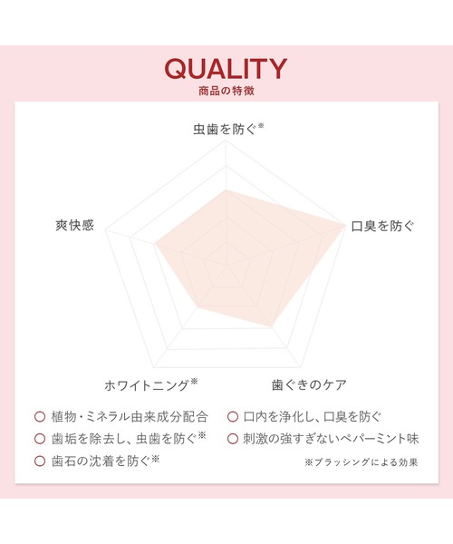 ecostore（エコストア）の「ecostore / トゥースペースト＜マヌカ＆プロポリス＞100ｇ（オーラルケア/歯磨きグッズ・レディース・その他・FREE）」の5枚目の写真