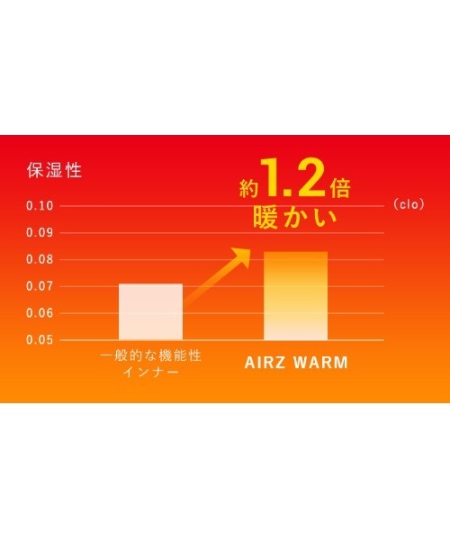 Airz エアーズ 防寒 ウィンタースポーツ向け ロングスリープシャツ 襟ぐり広め