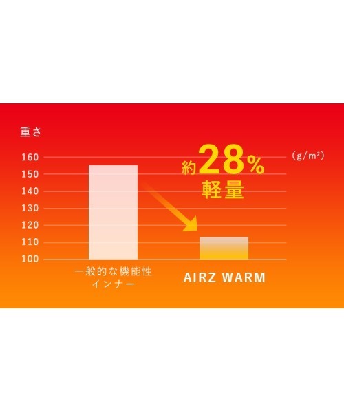 Airz エアーズ 防寒 ウィンタースポーツ向け ロングスリープシャツ 襟ぐり広め