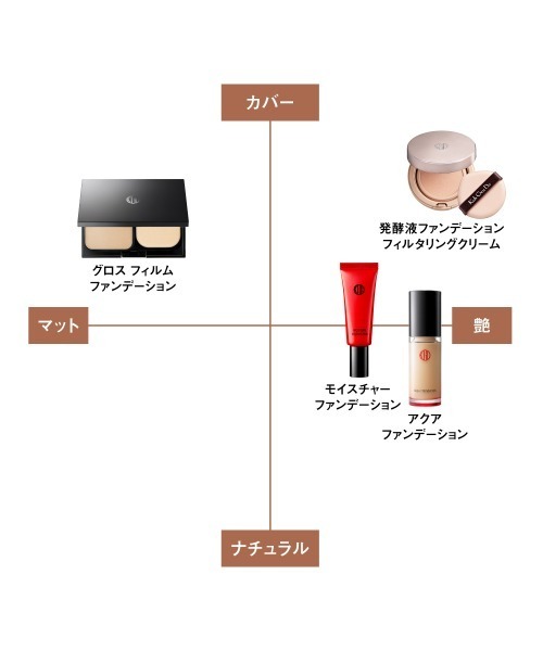Koh Gen Do(コウゲンドウ)の「江原道 ザ・スキンウエイク 発酵液ファンデーション フィルタリングクリーム レフィル(13g)(ファンデーション・レディース・P01 (ピンク/明るめ)/P02 (ピンク/やや明るめ)/P03 (ピンク/自然な明るさ)/P04 (ピンク/やや濃いめ)/N03 (ニュートラル/自然な明るさ)/N04 (ニュートラル/やや濃いめ)/Y03 (イエロー/自然な明るさ)・FREE)」の17枚目の写真