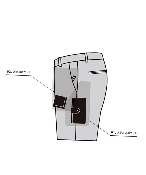 BEAUTY&YOUTH UNITED ARROWS(ビューティーアンドユースユナイテッドアローズ)の「【WEB限定 WARDROBE SMART】 ウールライク ステルスポケット 1P セミワイド パンツ(その他パンツ・メンズ・ダークグレー/ブラック・S/M/L/XL)」の18枚目の写真