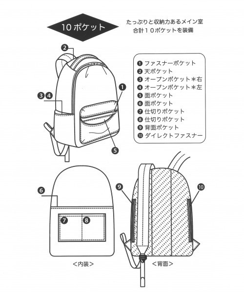 GLOBAL WORK（グローバルワーク）の「10ポケットリュック/820381（バックパック/リュック・レディース・ブラック/ベージュ/グレー・FREE）」の9枚目の写真