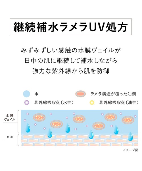 ヴェイル オブ デイ リミテッド エディション ２０２５（美容液/オイル/クリーム）｜KANEBO（カネボウ）