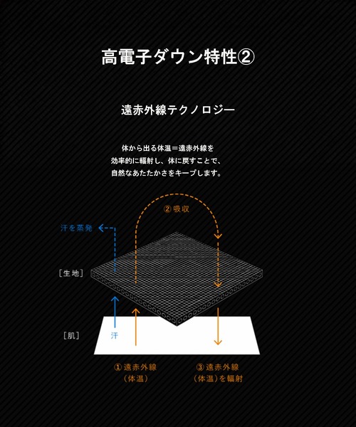 THE NORTH FACE PURPLE LABEL（ザ ノースフェイス パープルレーベル）の「自然な暖かさが続く、定番ショートダウンパーカー/Double Peak Short Down Parka(THE NORTH FACE PURPLE LABEL)（ダウンジャケット/コート・メンズ・グレー/グリーン/ブラック・M/XL/L）」の8枚目の写真