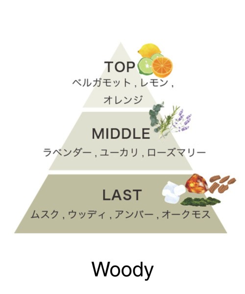 track（トラック）の「track ミルククリーム（ヘアオイル/ヘアミルク・レディース・NO.3/Woody/Flower・ONE SIZE）」の6枚目の写真