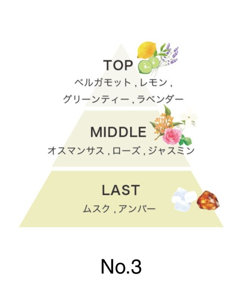 track（トラック）の「track ミルククリーム（ヘアオイル/ヘアミルク・レディース・NO.3/Woody/Flower・ONE SIZE）」の8枚目の写真