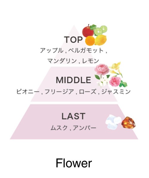 track（トラック）の「track ミルククリーム（ヘアオイル/ヘアミルク・レディース・NO.3/Woody/Flower・ONE SIZE）」の10枚目の写真