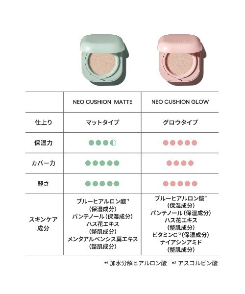 セール】ネオクッション グロウ N（ファンデーション）｜LANEIGE