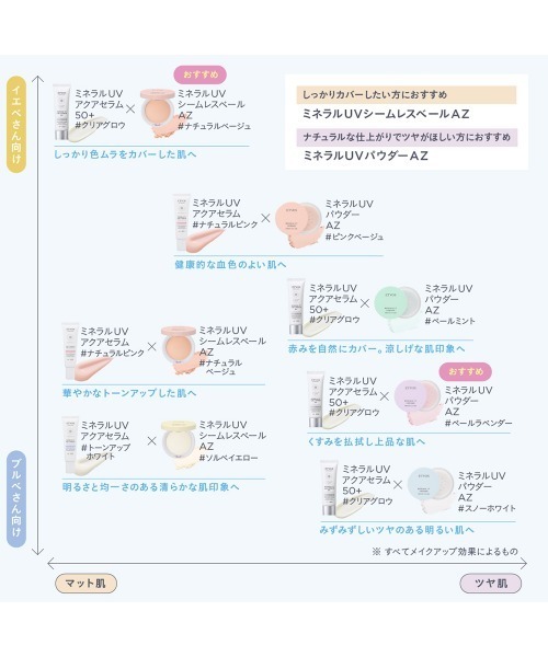 ETVOS（エトヴォス）の「ミネラルUVシームレスベールAZ 2026（化粧下地・レディース・#ナチュラルベージュ/#ソルベイエロー・FREE）」の18枚目の写真